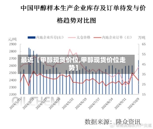 最近【甲醇现货价位,甲醇现货价位走势】