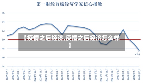 【疫情之后经济,疫情之后经济怎么样】