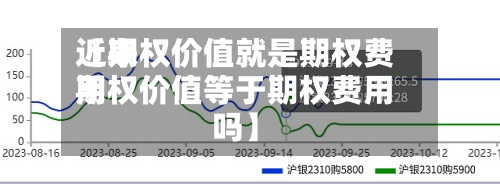 近来
【期权价值就是期权费用
期权价值等于期权费用
吗】-第2张图片