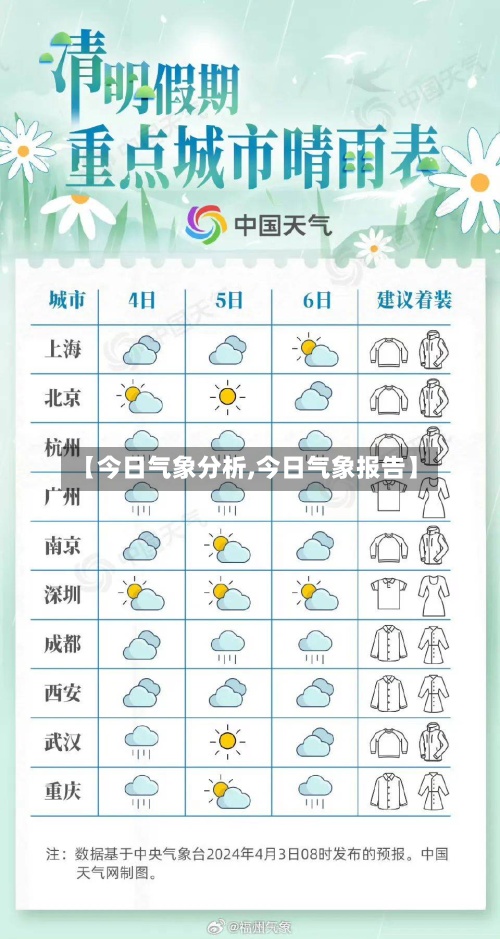 【今日气象分析,今日气象报告】-第3张图片