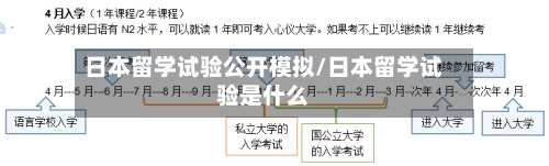 日本留学试验公开模拟/日本留学试验是什么-第2张图片
