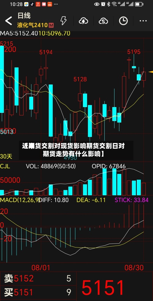 近来
【期货交割对现货影响期货交割日对期货走势有什么影响】-第3张图片
