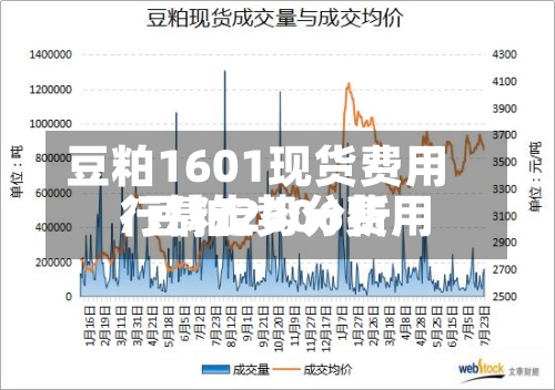豆粕1601现货费用/豆粕2606费用行情走势分析-第2张图片