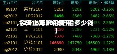 【2016年沪铅费用,今天上海2016沪铅多少钱】-第3张图片