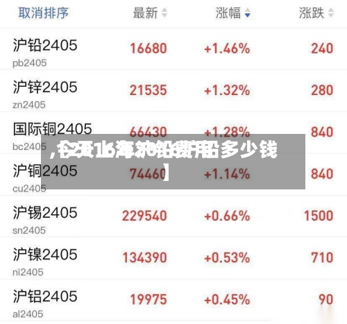 【2016年沪铅费用,今天上海2016沪铅多少钱】-第2张图片