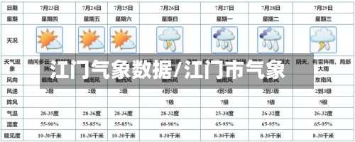 江门气象数据/江门市气象