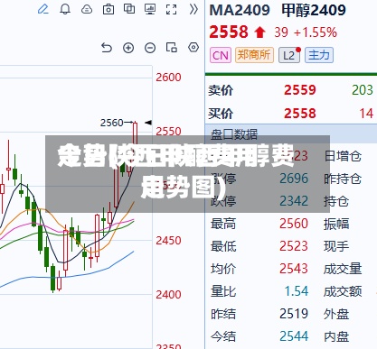 今日陕西甲醇费用走势(今日陕西甲醇费用走势图)-第2张图片