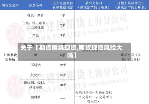 关于【期货围绕现货,期货现货风险大吗】