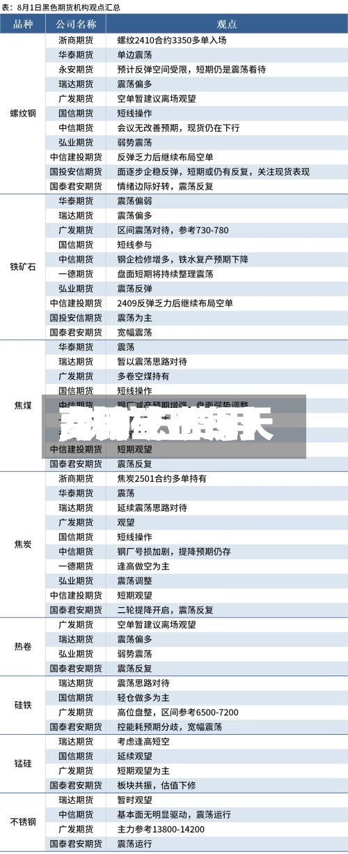 【铁矿石每天费用,铁矿石费用高峰或出现】