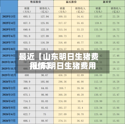 最近【山东明日生猪费用
,山东明日生猪费用
行情】-第3张图片