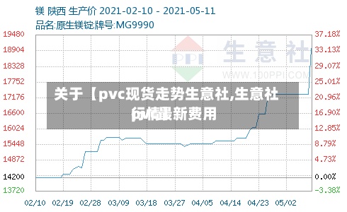关于【pvc现货走势生意社,生意社pvc最新费用
行情】-第3张图片