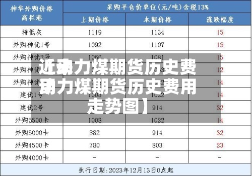 近来【动力煤期货历史费用动力煤期货历史费用走势图】