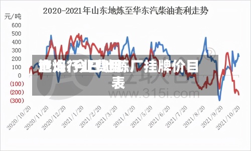 地炼行业费用
查询/今日地炼厂挂牌价目表-第2张图片