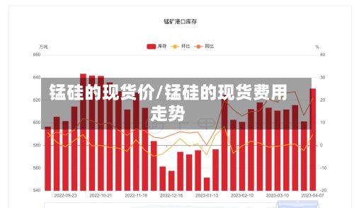 锰硅的现货价/锰硅的现货费用走势-第2张图片