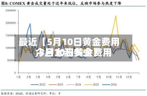 最近【5月10日黄金费用
,5月10日黄金费用
今日上涨多少】-第2张图片