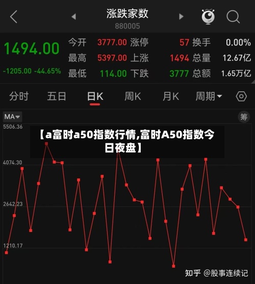 【a富时a50指数行情,富时A50指数今日夜盘】-第2张图片