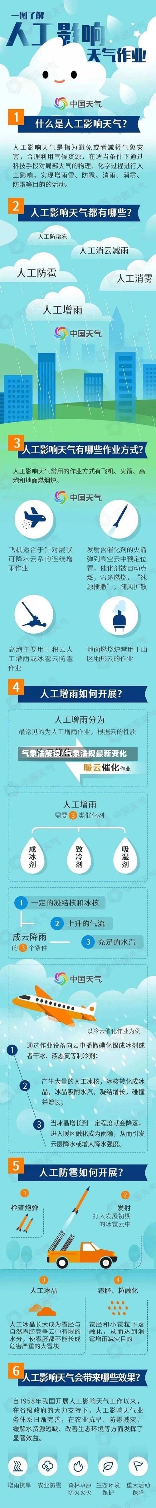 气象法解读/气象法规最新变化-第2张图片