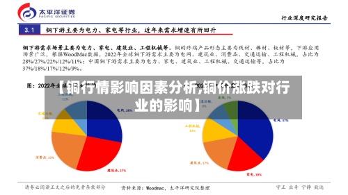 【铜行情影响因素分析,铜价涨跌对行业的影响】