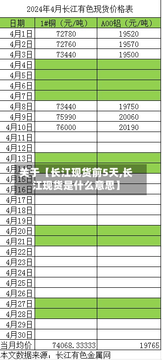 关于【长江现货前5天,长江现货是什么意思】-第3张图片