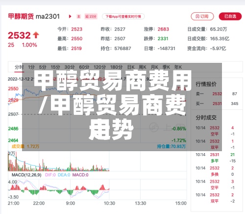 甲醇贸易商费用/甲醇贸易商费用走势