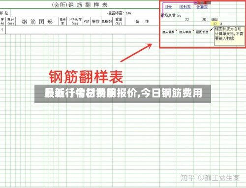 最近【今日钢筋报价,今日钢筋费用最新行情材费用】