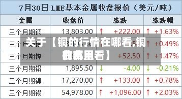 关于【铜的行情在哪看,铜的费用在哪里看】
