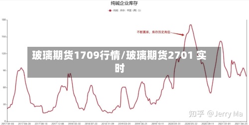玻璃期货1709行情/玻璃期货2701 实时