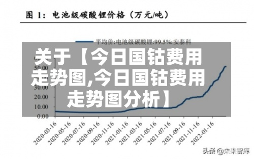 关于【今日国钴费用走势图,今日国钴费用走势图分析】
