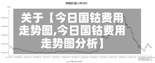 关于【今日国钴费用
走势图,今日国钴费用
走势图分析】-第2张图片
