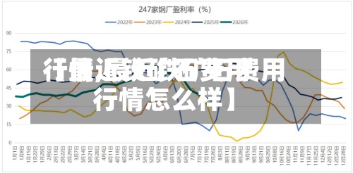 【最近铁矿石费用行情,最近铁矿石费用行情怎么样】