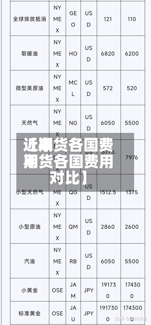 近来【期货各国费用期货各国费用对比】-第2张图片