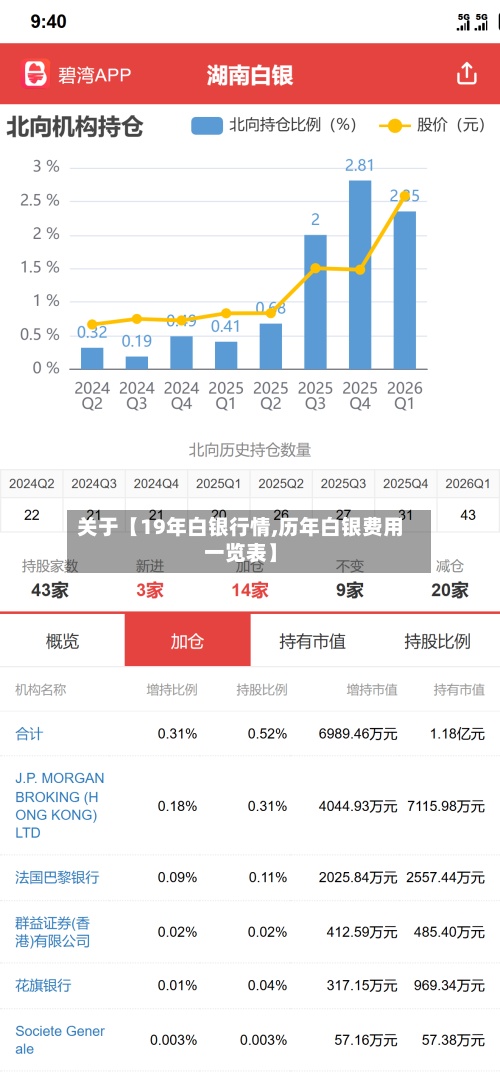 关于【19年白银行情,历年白银费用
一览表】-第3张图片