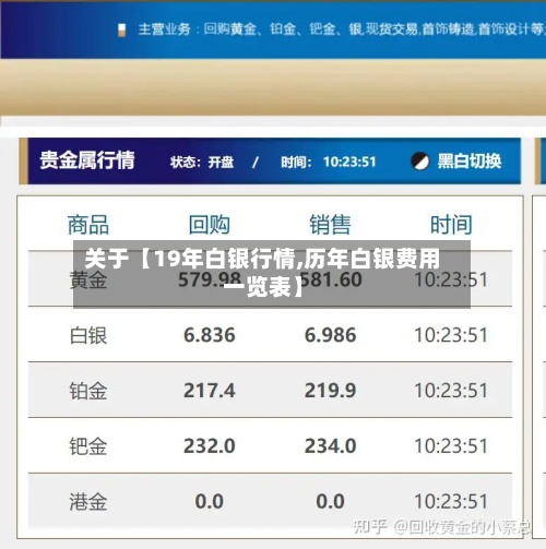 关于【19年白银行情,历年白银费用一览表】