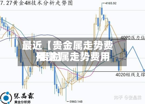 最近【贵金属走势费用
,贵金属走势费用
预测】-第2张图片