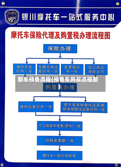 新车预售流程(预售车购买流程图)