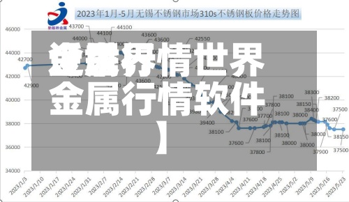 近来【世界金属行情世界金属行情软件】