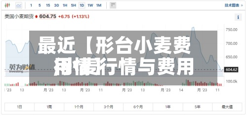 最近【形台小麦费用
,小麦行情与费用
行情】-第2张图片