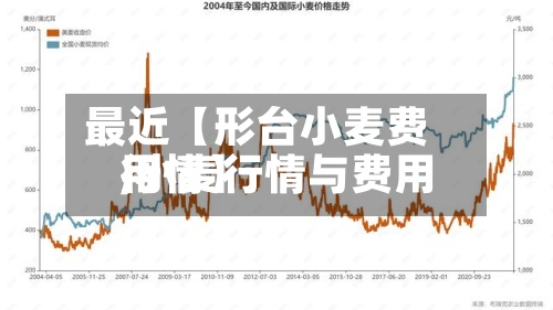 最近【形台小麦费用,小麦行情与费用行情】