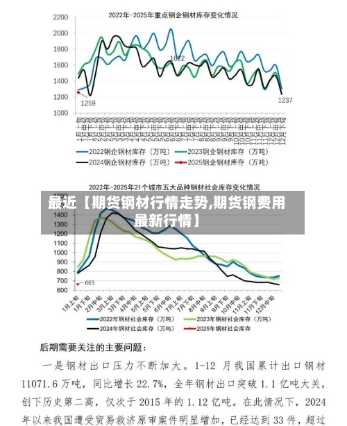 最近【期货钢材行情走势,期货钢费用最新行情】