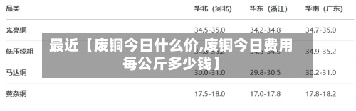 最近【废铜今日什么价,废铜今日费用
每公斤多少钱】-第2张图片
