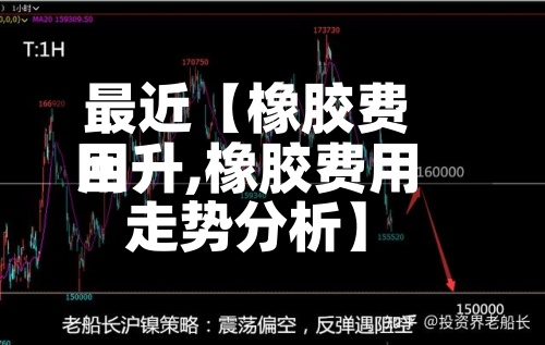 最近【橡胶费用回升,橡胶费用走势分析】