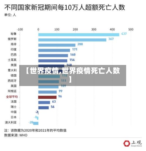 【世界疫情,世界疫情死亡人数】-第2张图片