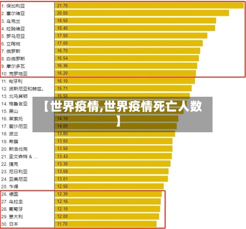 【世界疫情,世界疫情死亡人数】