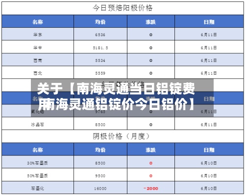 关于【南海灵通当日铝锭费用
,南海灵通铝锭价今日铝价】-第2张图片