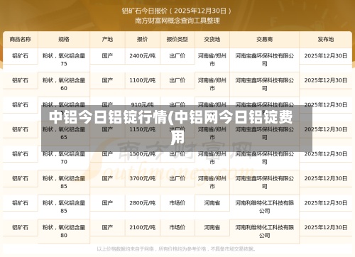 中铝今日铝锭行情(中铝网今日铝锭费用)
