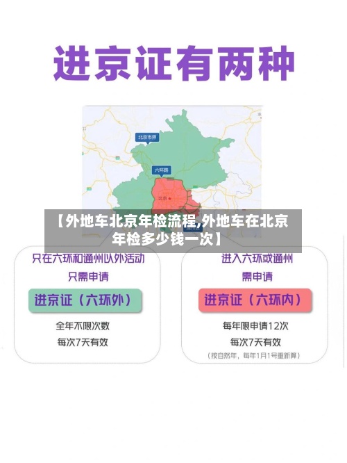 【外地车北京年检流程,外地车在北京年检多少钱一次】-第3张图片