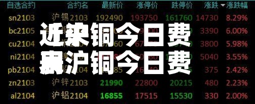 近来【沪铜今日费用表沪铜今日费用信息】-第2张图片