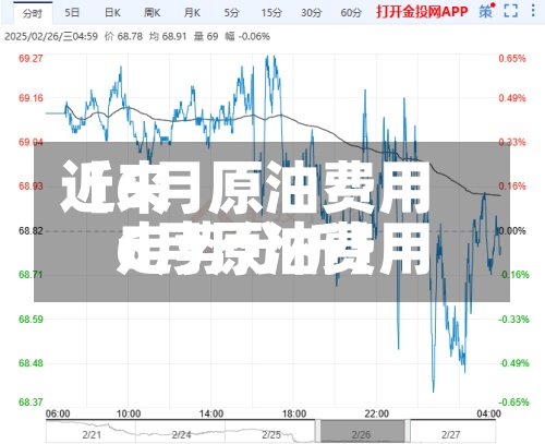 近来
【6月原油费用
6月原油费用
走势分析】-第2张图片