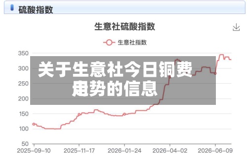 关于生意社今日铜费用走势的信息-第2张图片