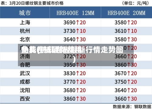 热轧卷板最新费用免费(热轧卷板最新行情走势图)